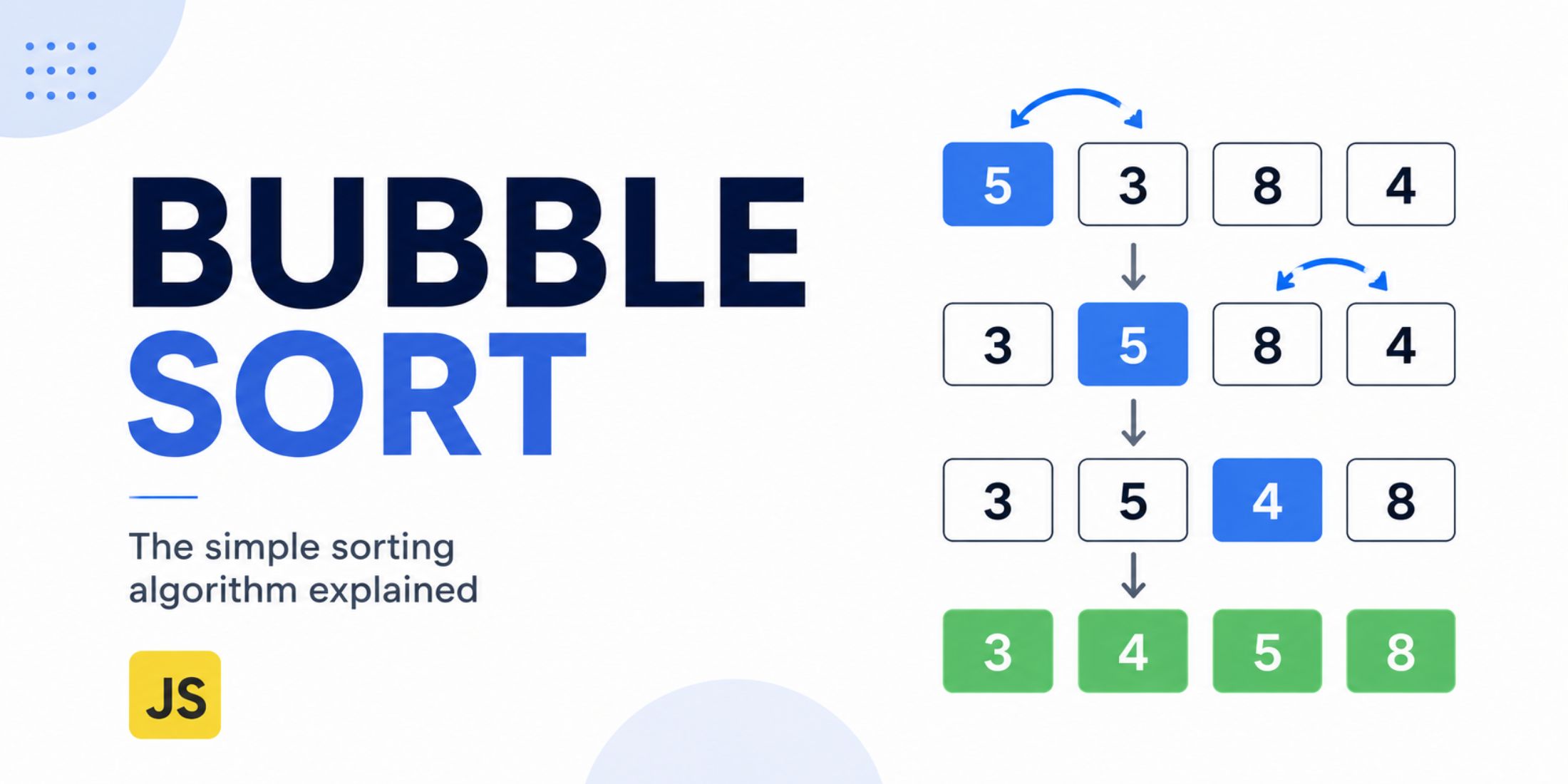 Bubble Sort Algorithm